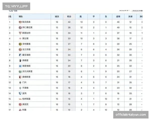 拜仁12分领跑积分榜 最快下轮提前四轮锁定德甲冠军